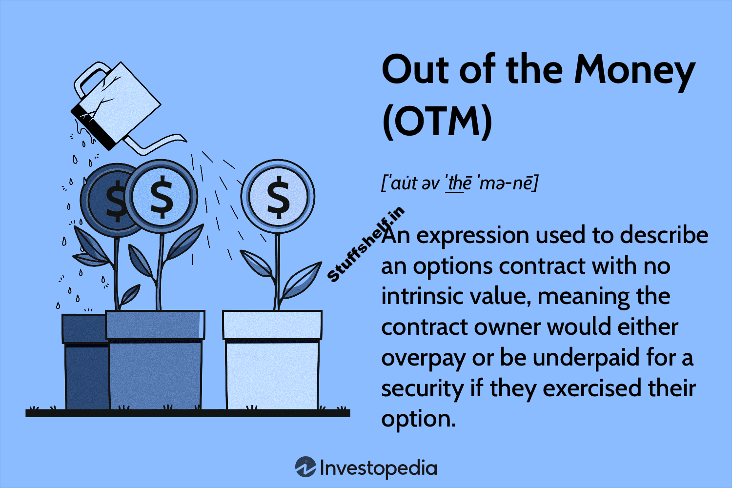 Out of the Money Option Basics and Examples