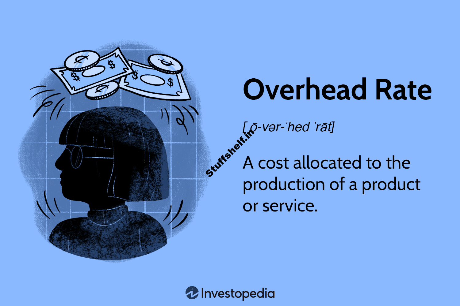 Overhead Rate Meaning, Formula, Calculations, Uses, Examples