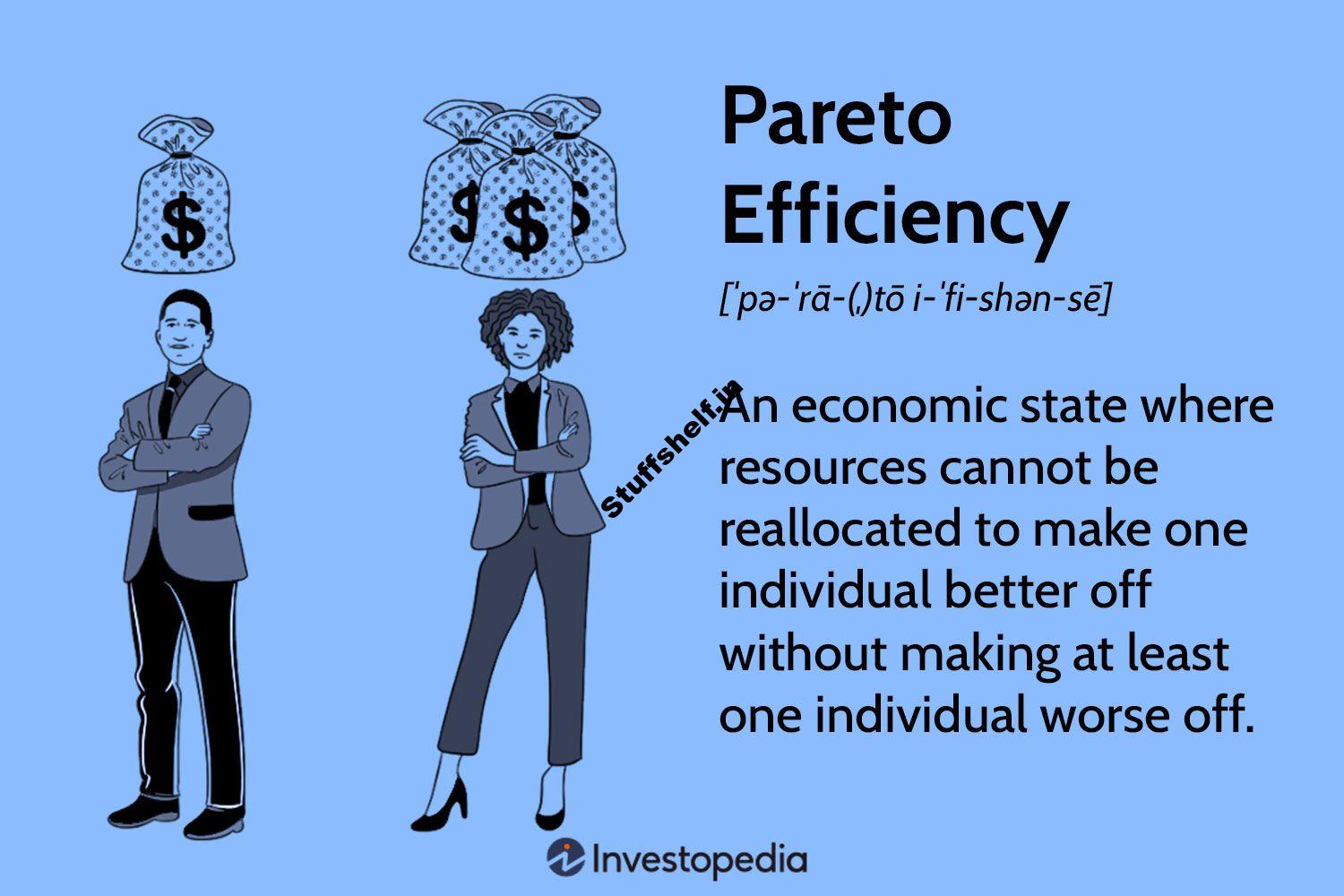 Pareto Efficiency Examples and Production Possibility Frontier