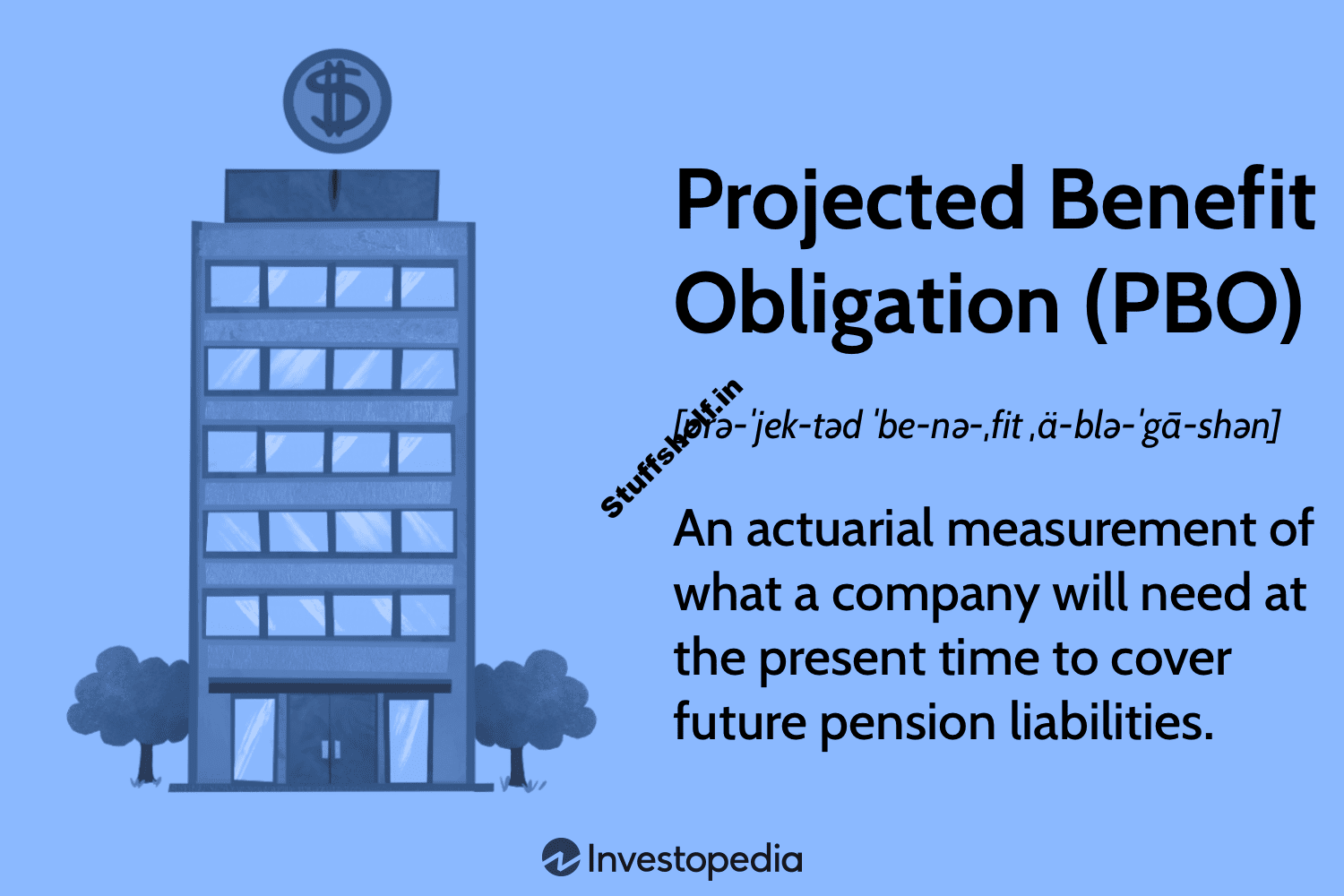 Projected Benefit Obligation (PBO) Definition & How It Works