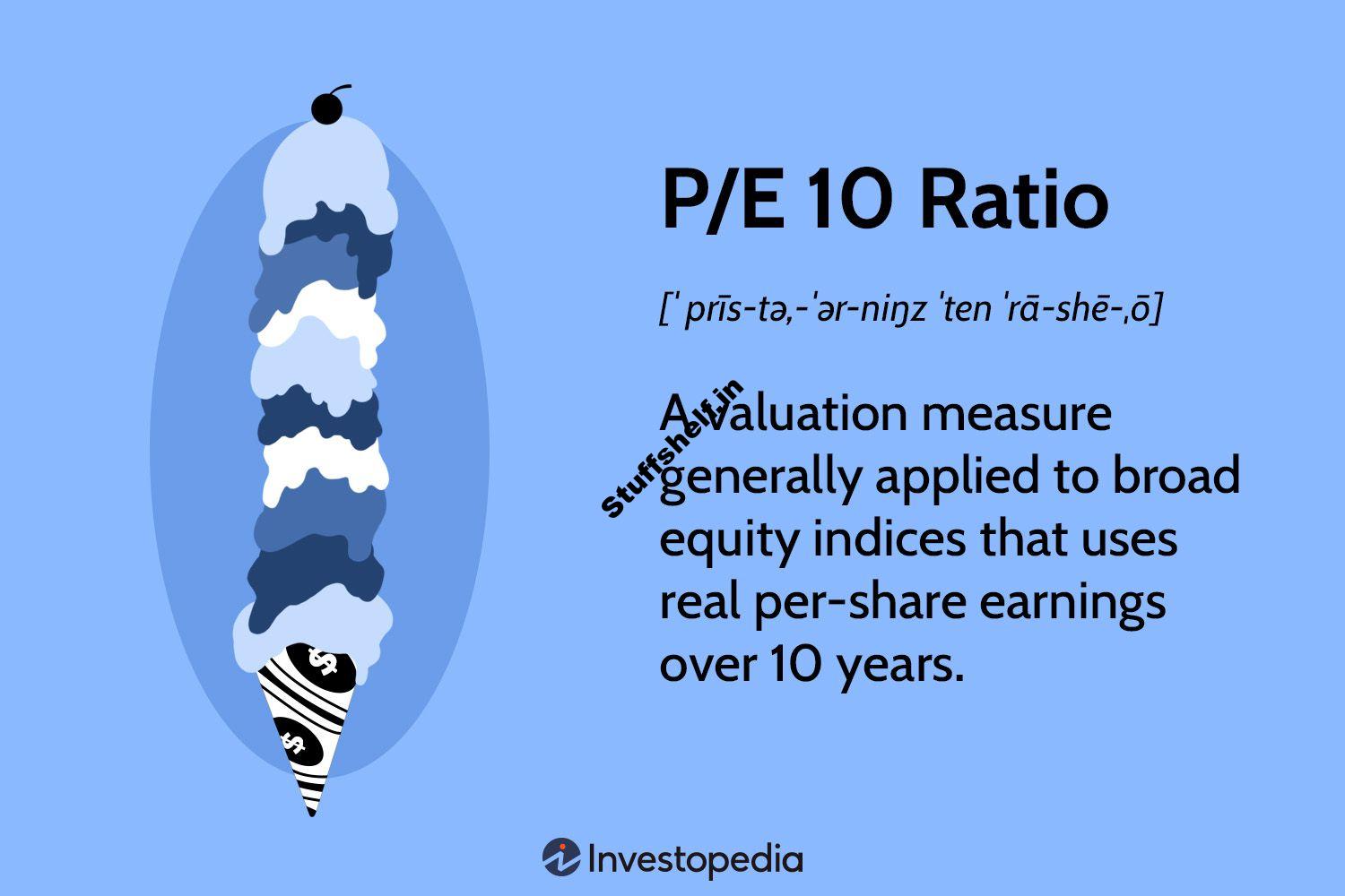 P/E 10 Ratio Definition