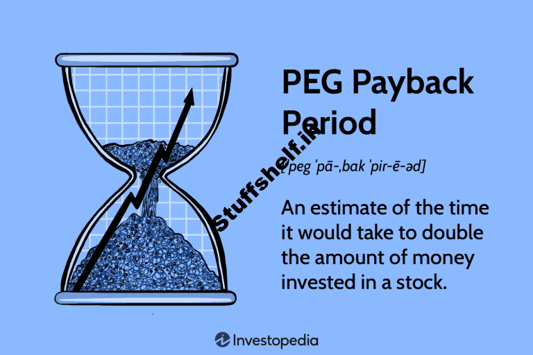 PEG Payback Period Definition