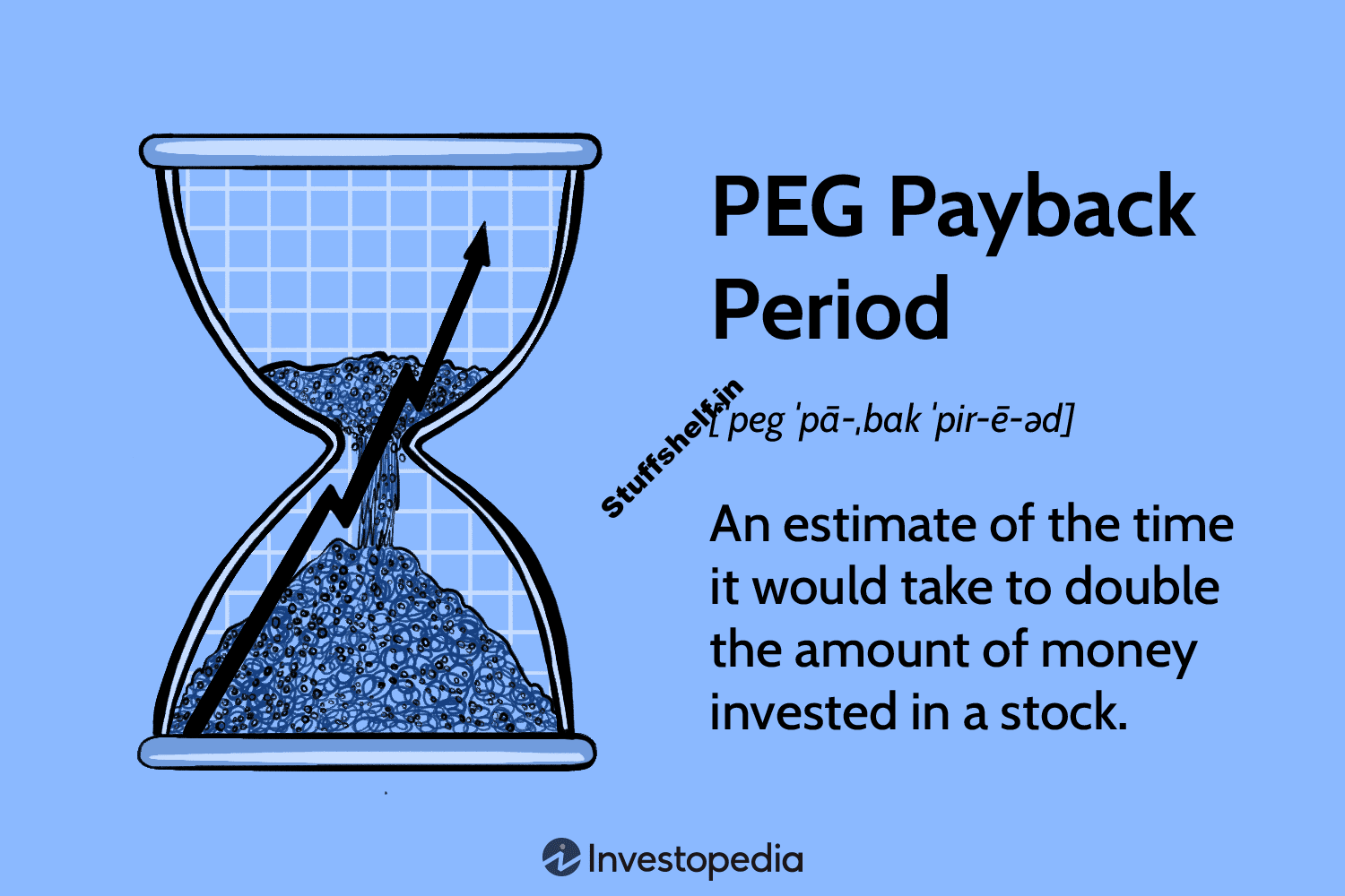 PEG Payback Period Definition