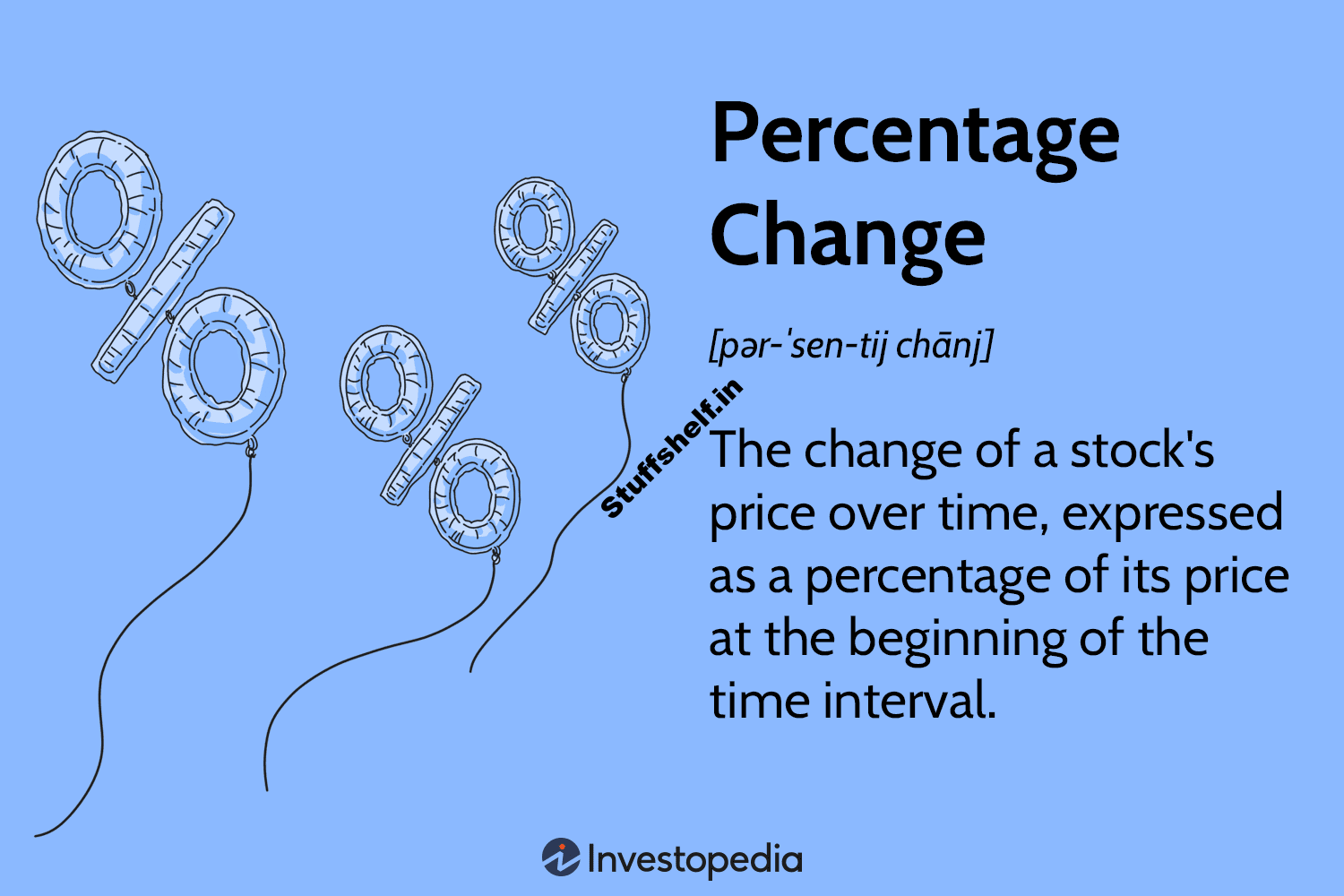 Percentage Changes and How to Calculate Them