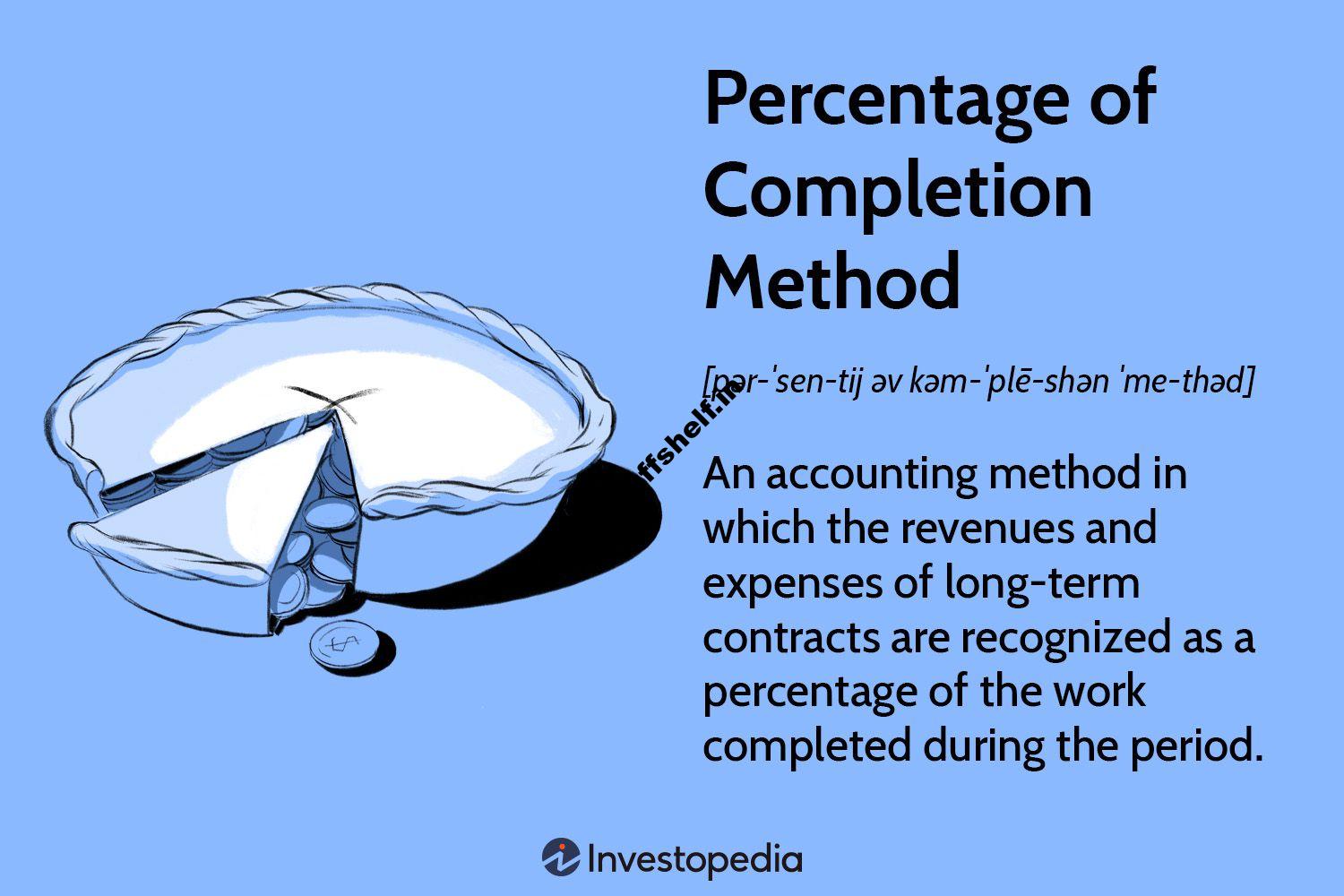 Percentage of Completion Method Explanation With Examples