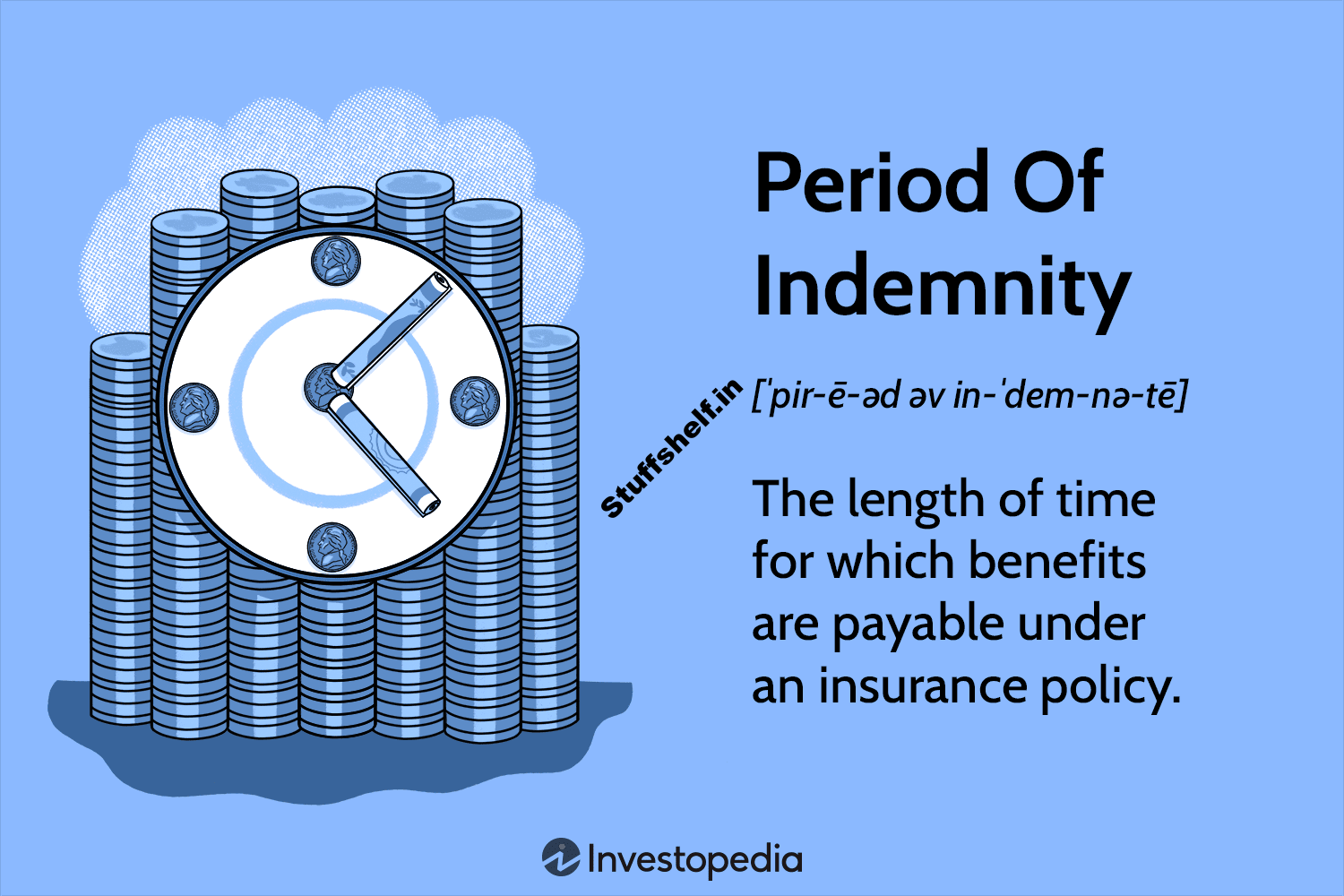 Period Of Indemnity: Definition and Examples