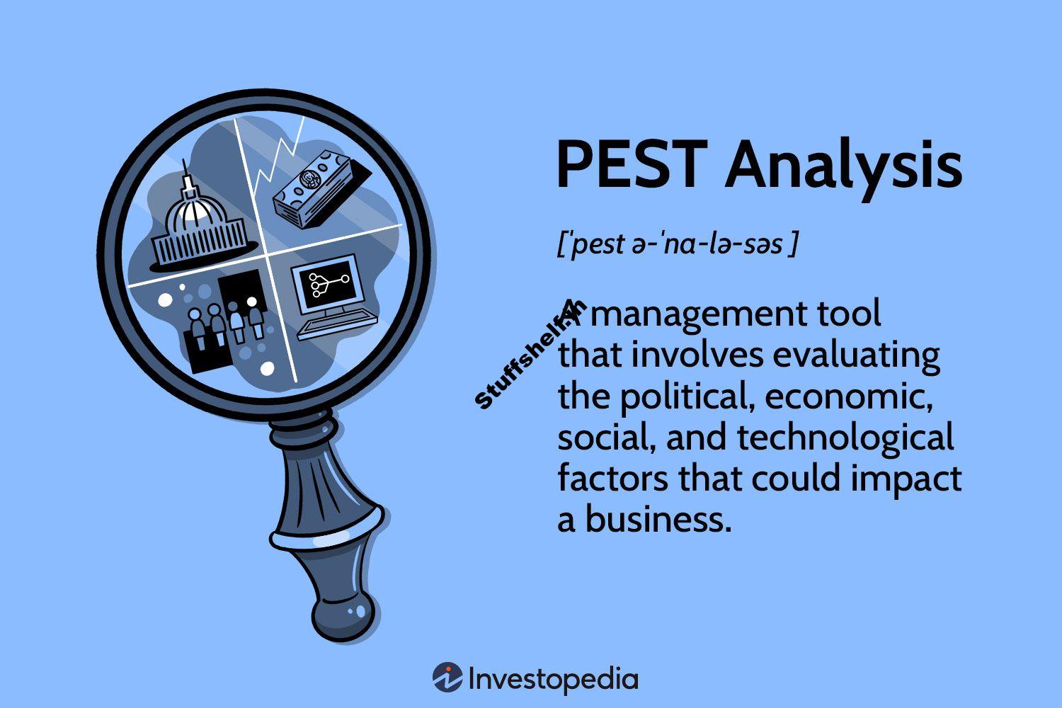 What Is PEST Analysis? Its Applications and Uses in Business