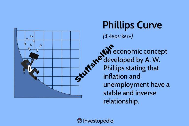 The Phillips Curve Monetary Thought Outlined