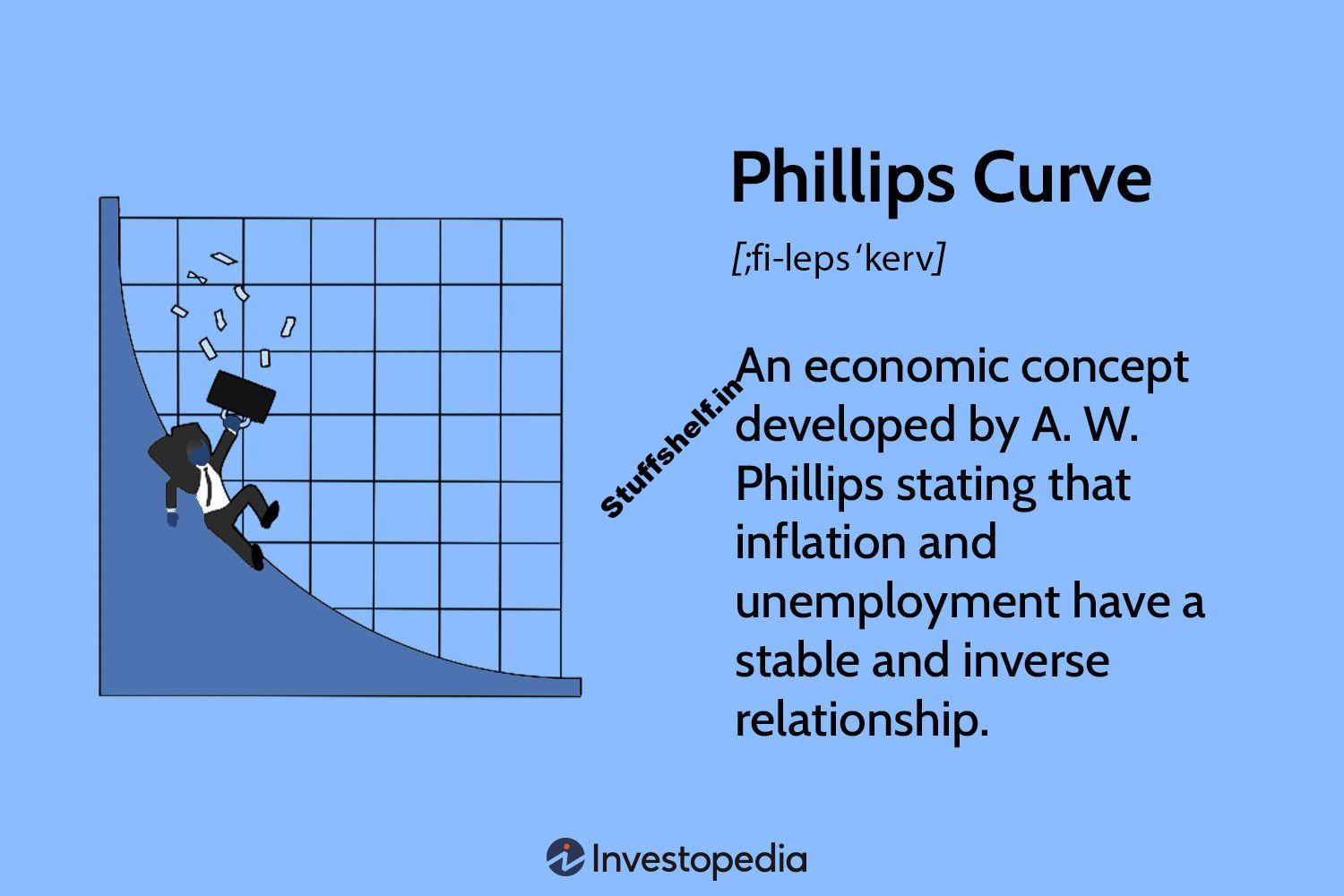 The Phillips Curve Economic Theory Explained