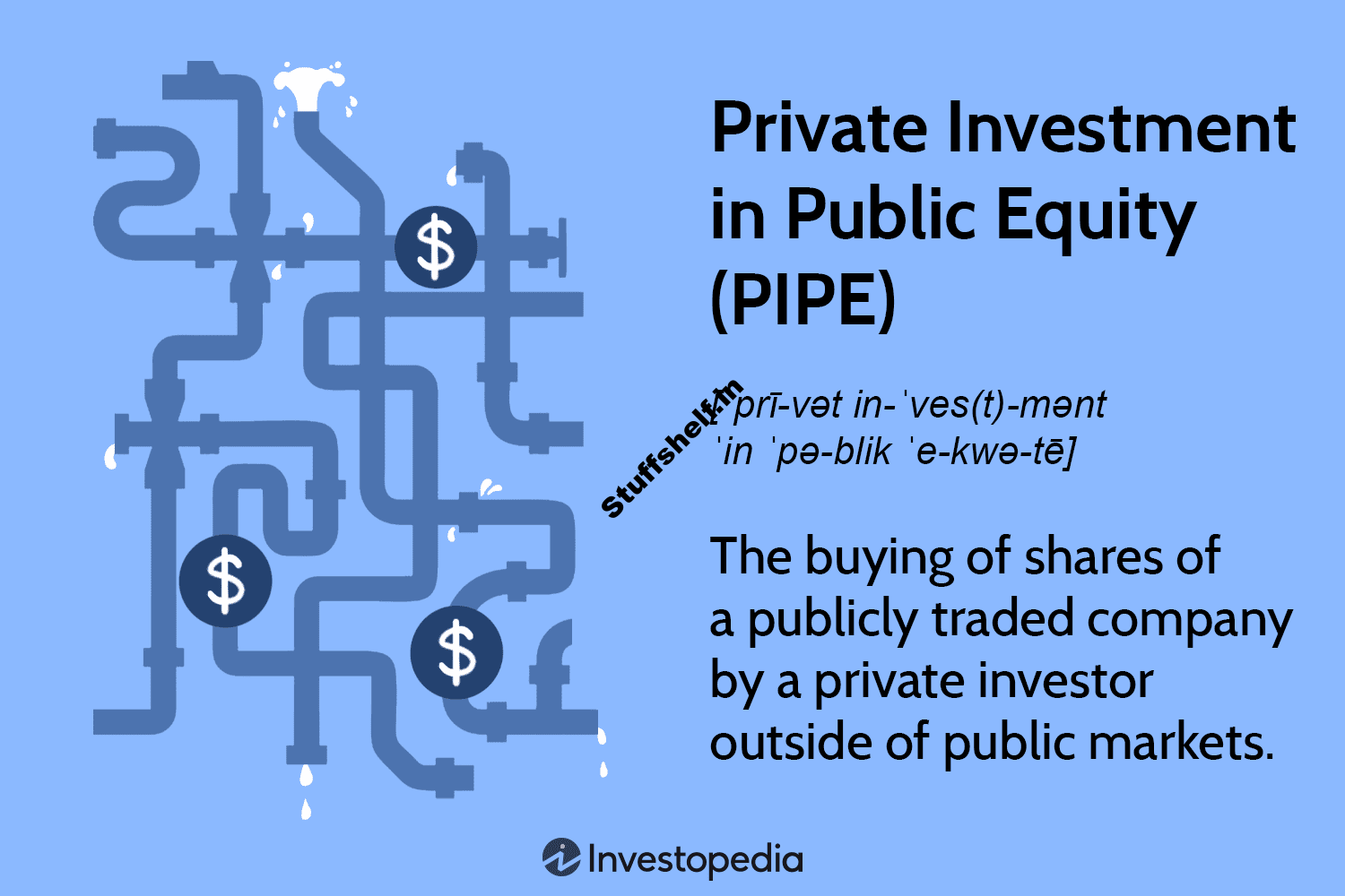 What is Private Investment in Public Equity (PIPE)?