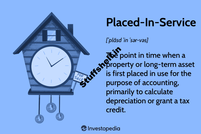 Located-in-Provider Definition, Significance for Assets