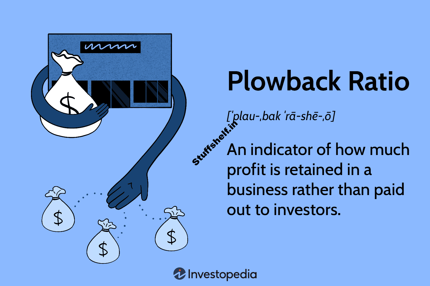 Plowback Ratio Definition Calculation Formula Example