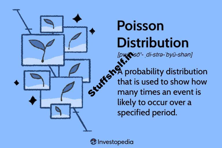 Poisson Distribution Formula and Meaning in Finance