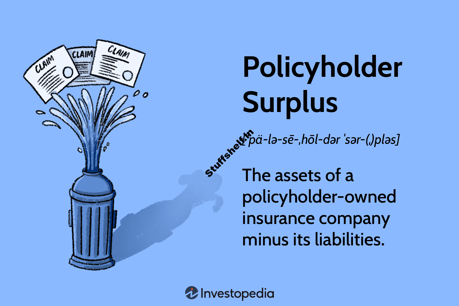 Policyholder Surplus Definition