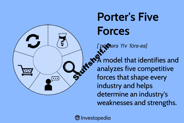 Porter’s 5 Forces Outlined and How one can Use the Type