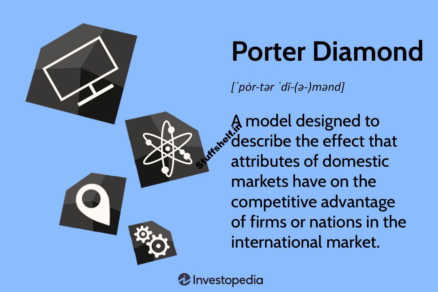 What Is the Porter Diamond Model, and How Does It Work?