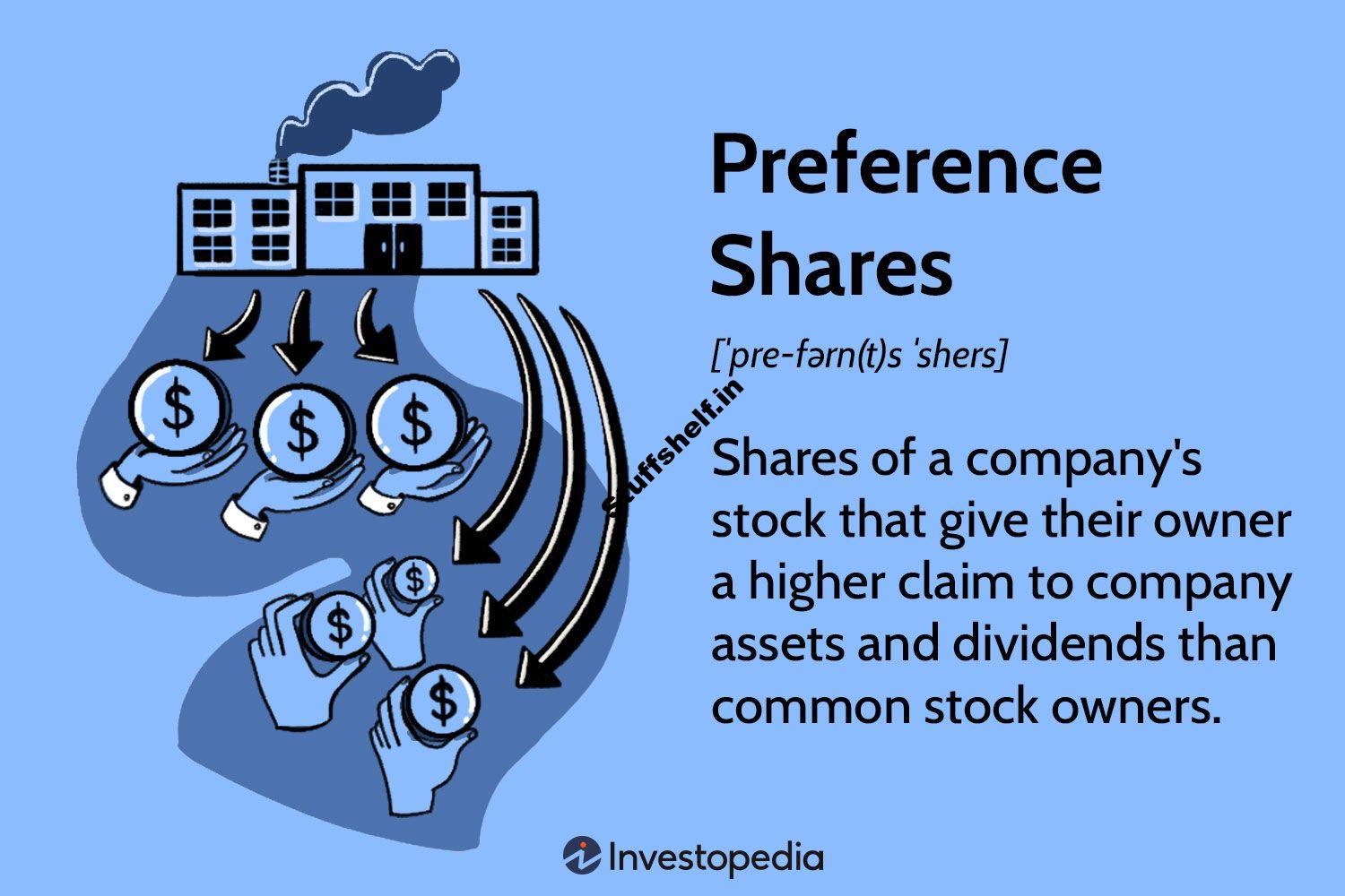 What Are Preference Shares and What Are the Types of Preferred Stock?