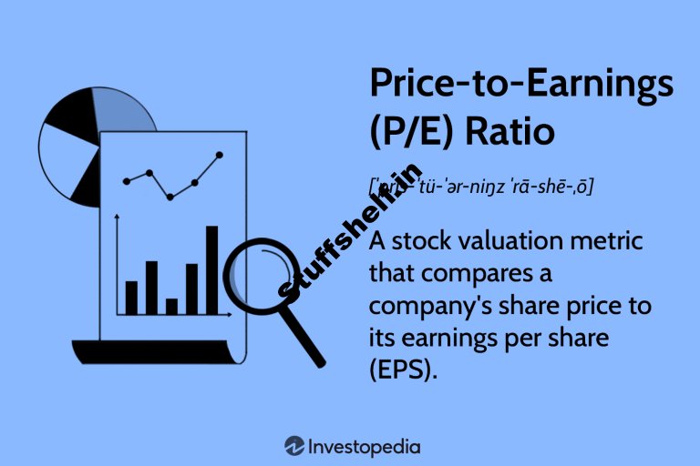 PE Ratio Price to Earnings Ratio Formula Meaning and Examples