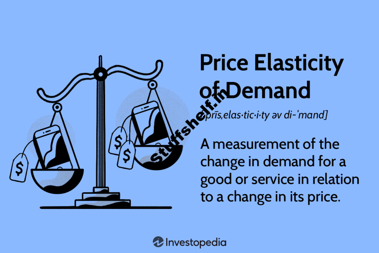 Price Elasticity of Demand Meaning Types and Factors That Impact It