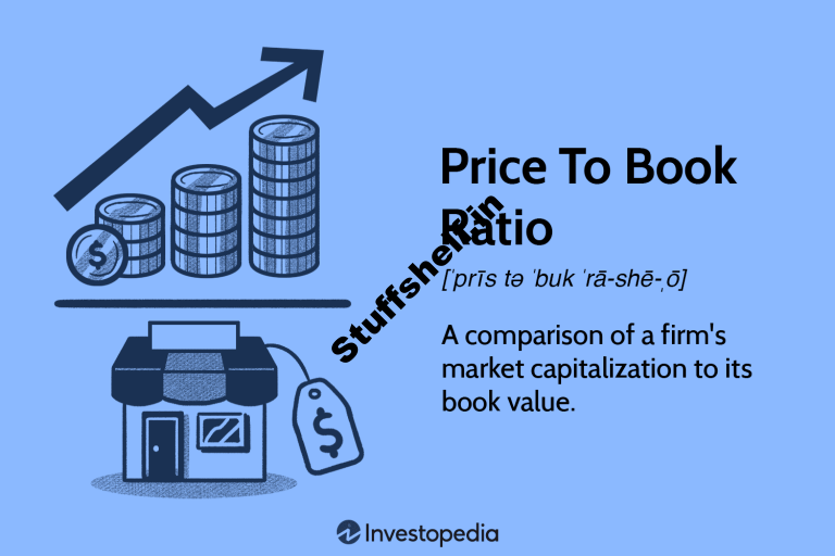 Price to Book PB Ratio Meaning Formula and Example