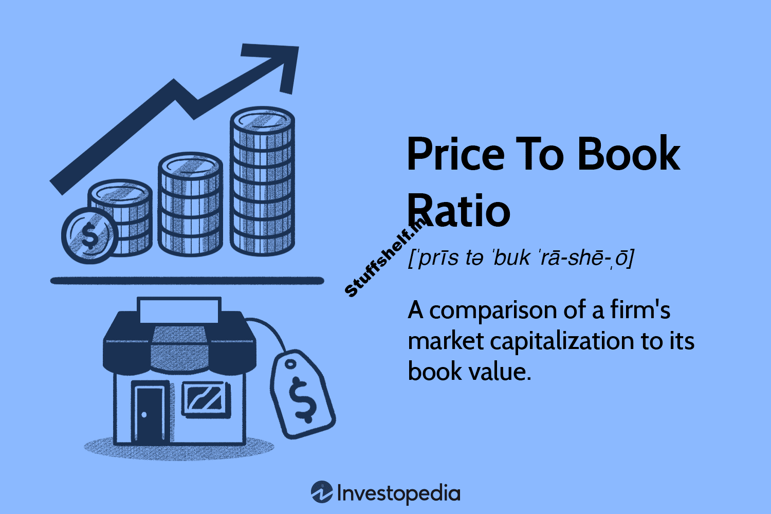 Price-to-Book (PB) Ratio: Meaning, Formula, and Example