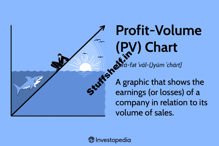 Get advantages-Amount (PV) Chart