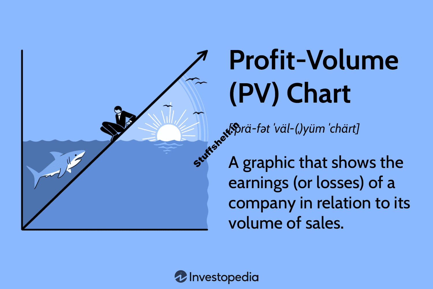 Profit Volume PV Chart