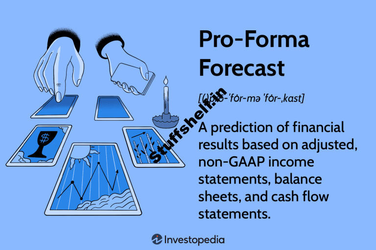 Skilled-Forma Forecast Definition