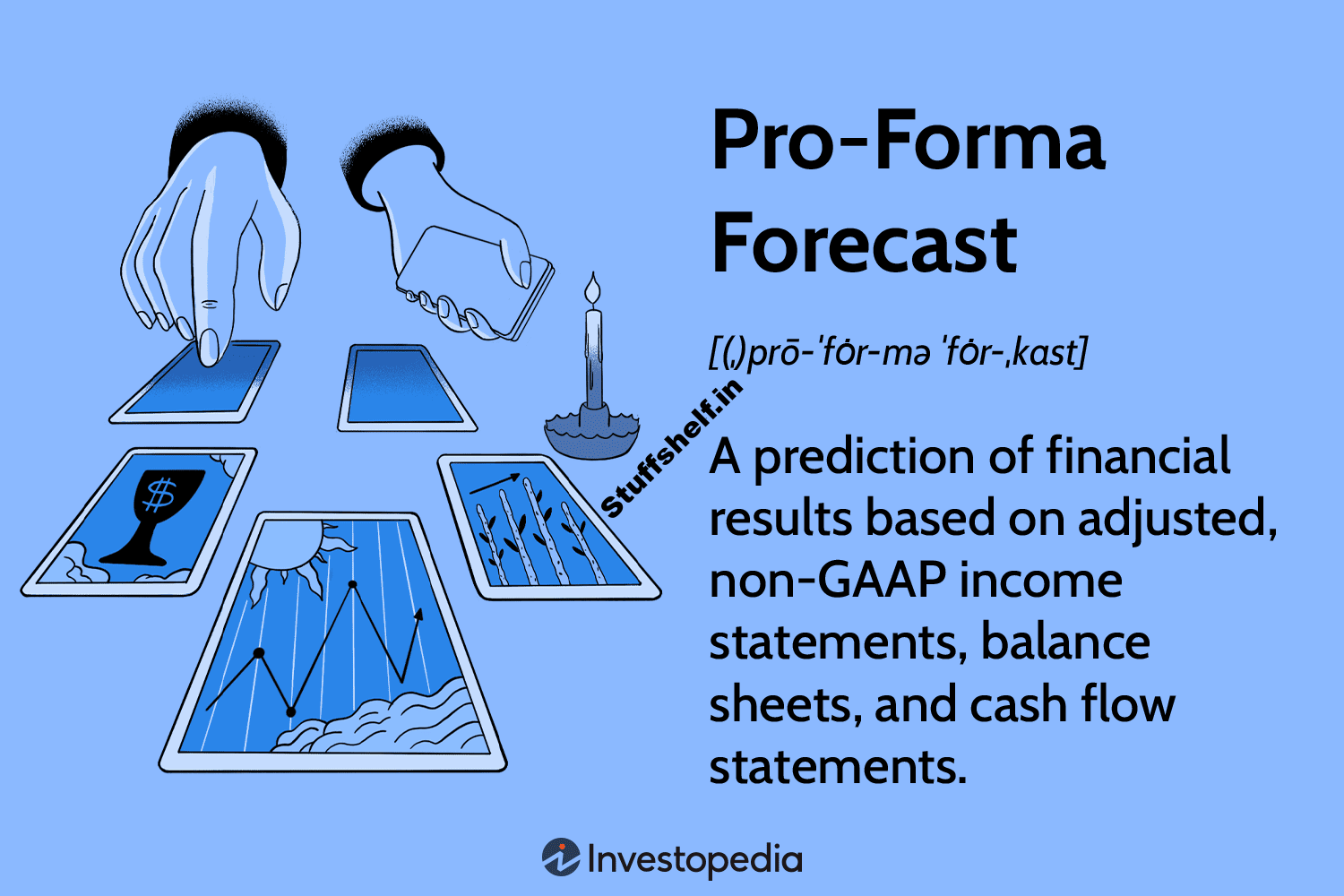 Pro-Forma Forecast Definition