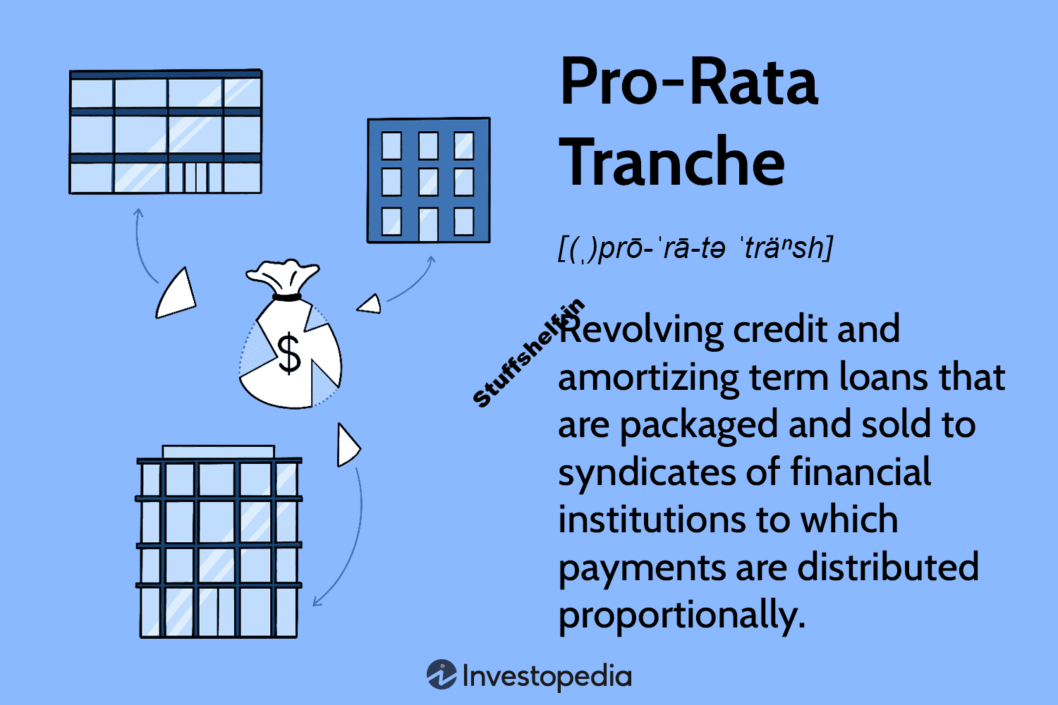 Pro Rata Tranche Definition