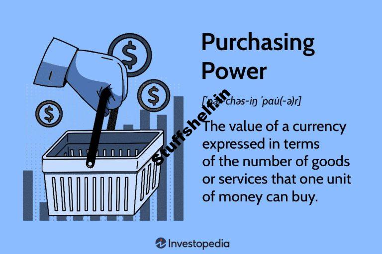 Understanding Purchasing Power and the Shopper Value Index