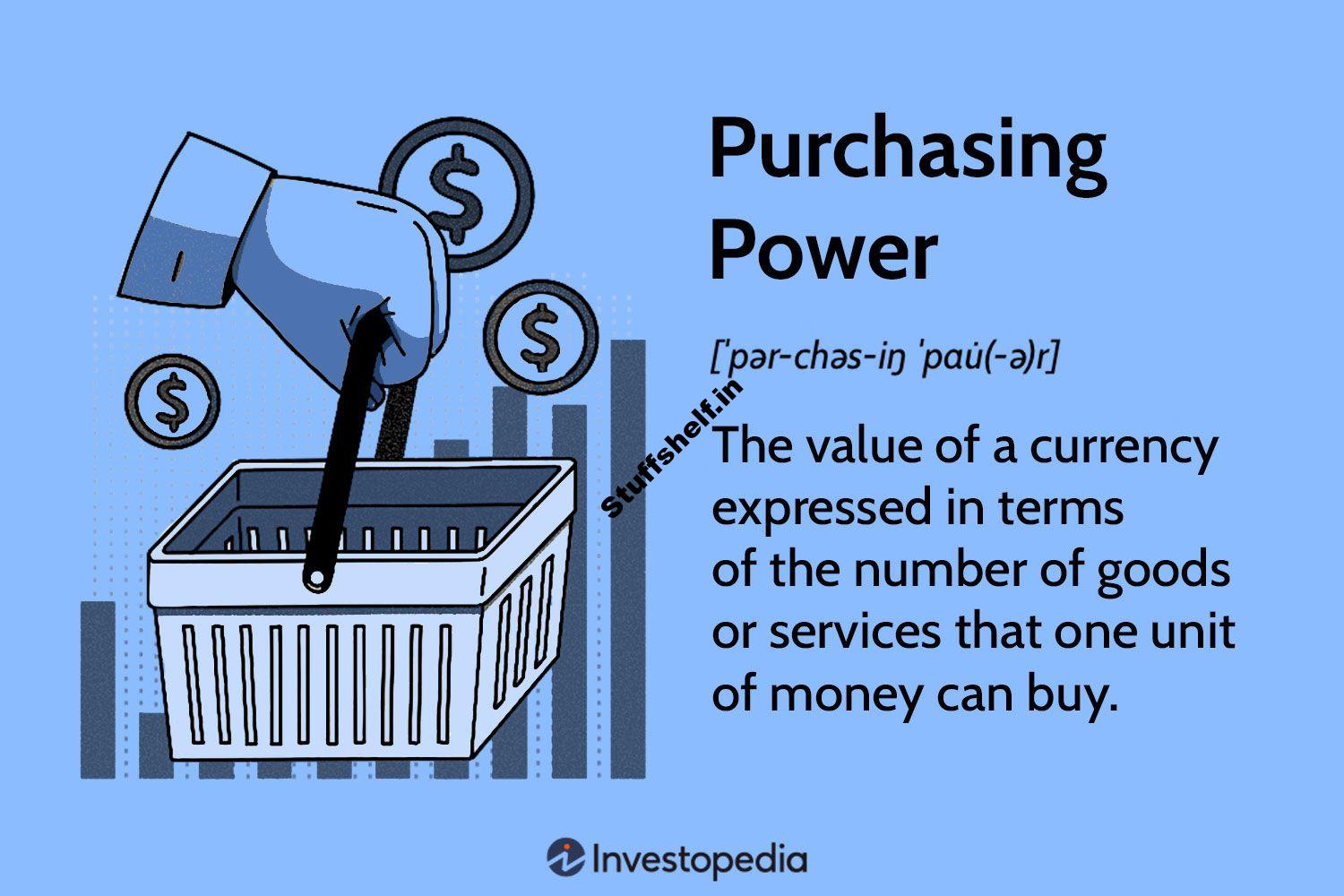 Understanding Purchasing Power and the Consumer Price Index