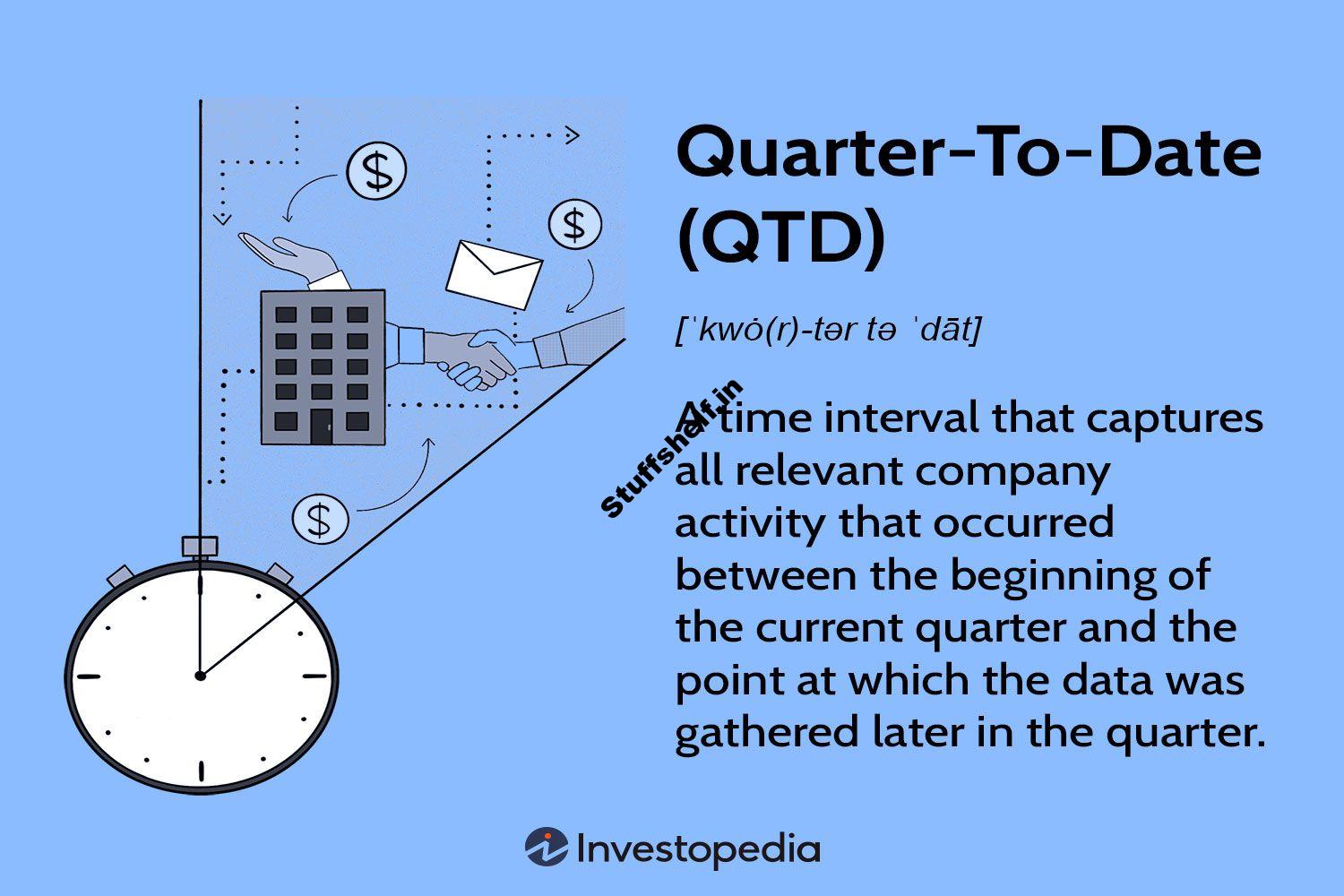 Quarter-To-Date (QTD): Definition, Uses, Analysis, Example