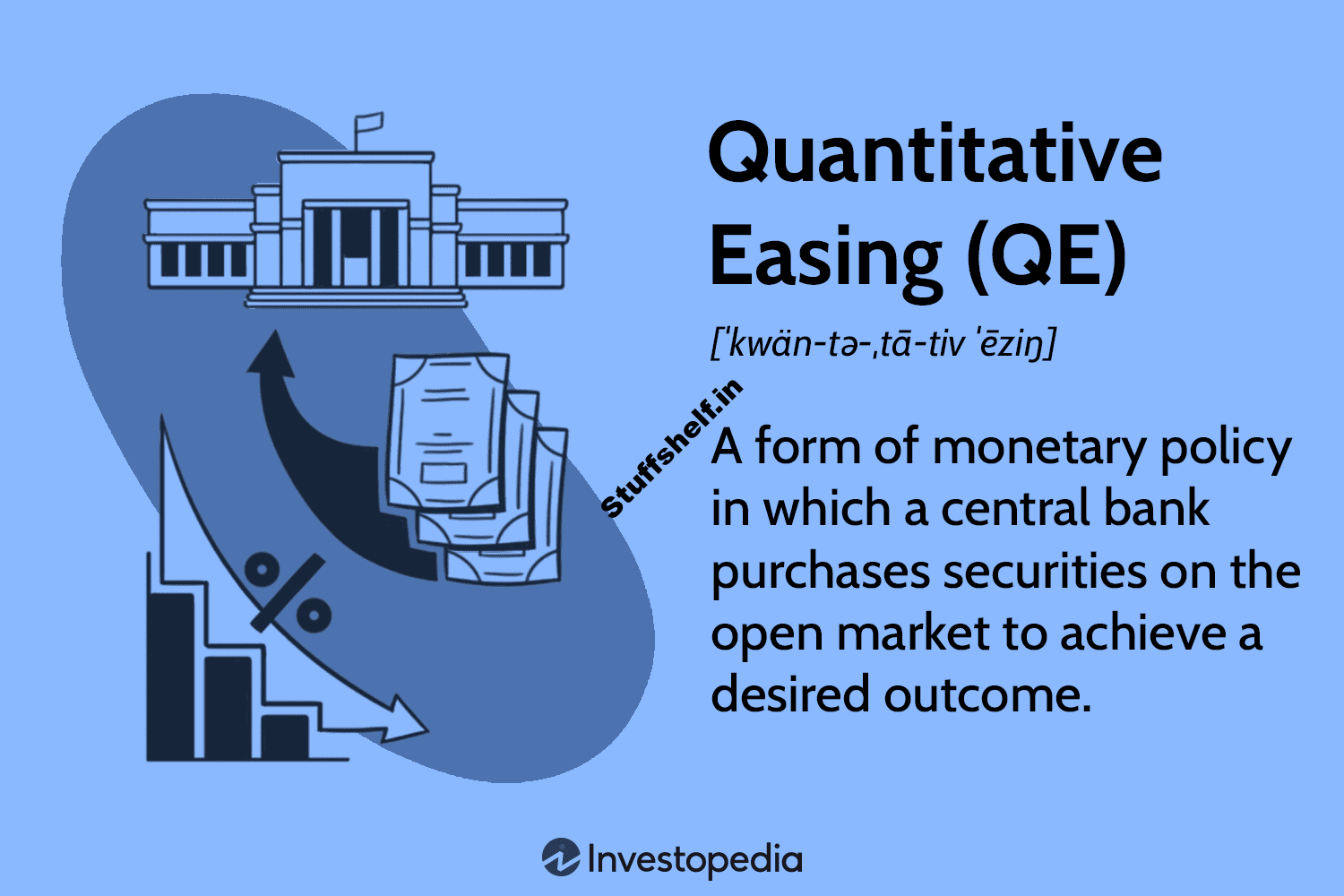 What Is Quantitative Easing QE and How Does It Work