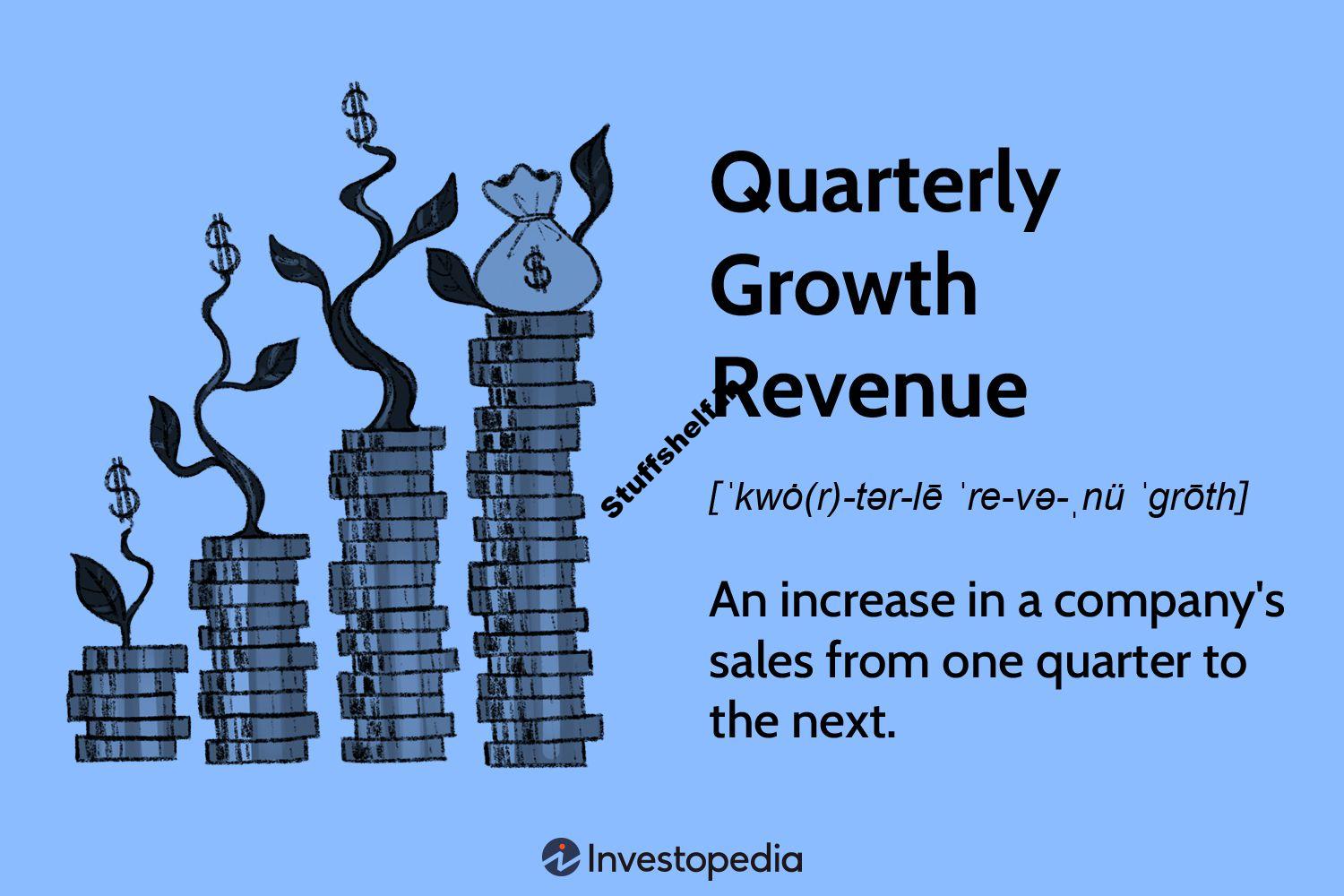 Quarterly Revenue Growth Definition