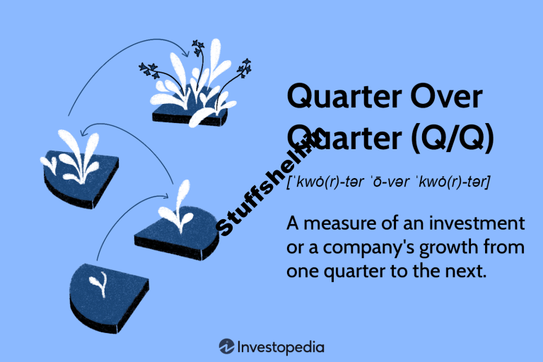 Understanding Quarter Over Quarter (Q/Q) Growth, Example