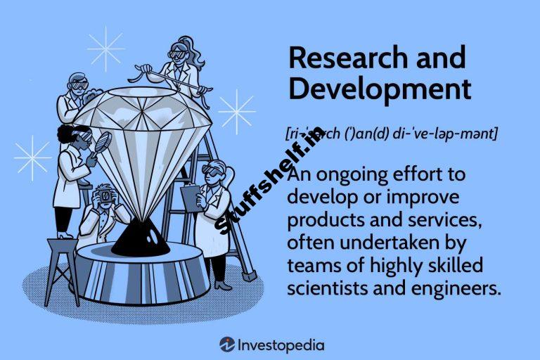 Research and Development RD Definition Types and Importance