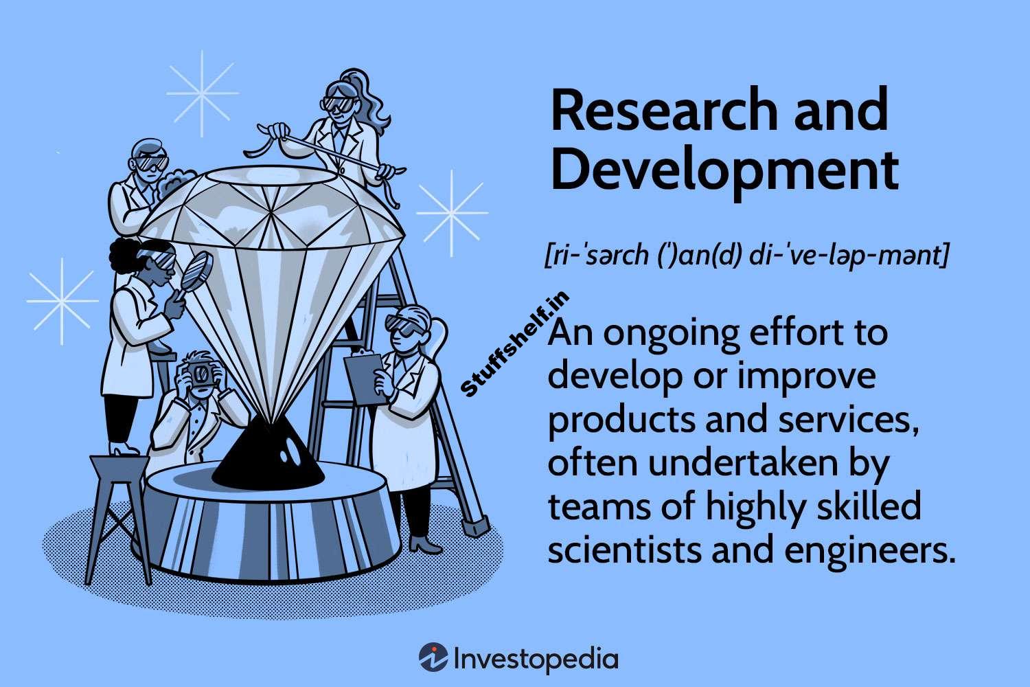 Research and Development (R&D) Definition, Types, and Importance