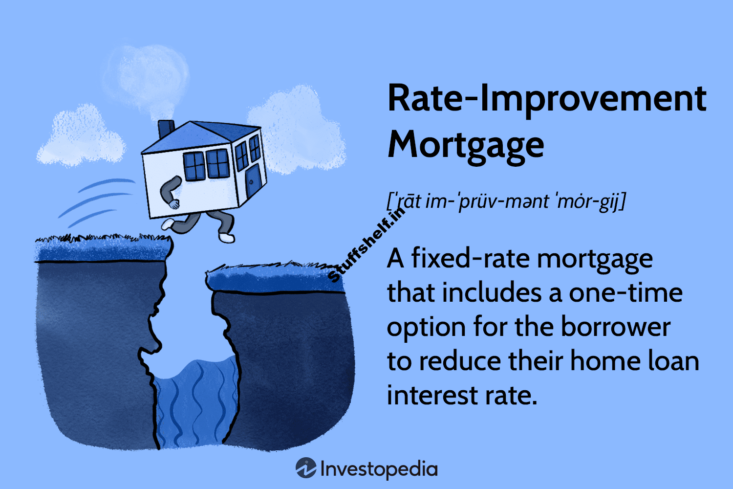 Rate-Improvement Mortgage Definition