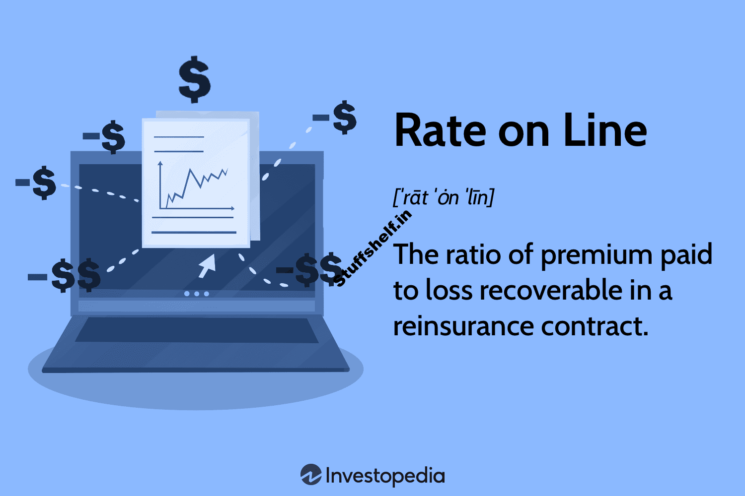 Rate on Line: Meaning in Reinsurance, Profitability