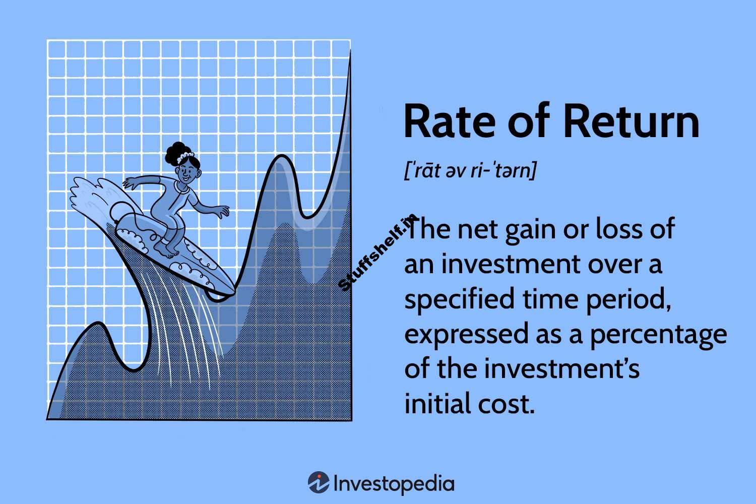 Rate of Return (RoR) Meaning, Formula, and Examples