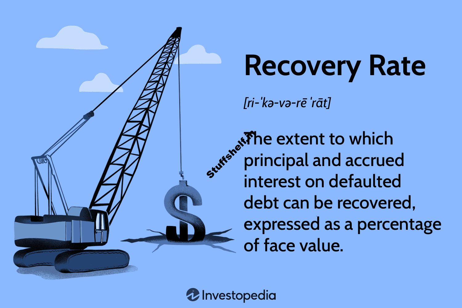 Definition and How to Calculate the Percentage