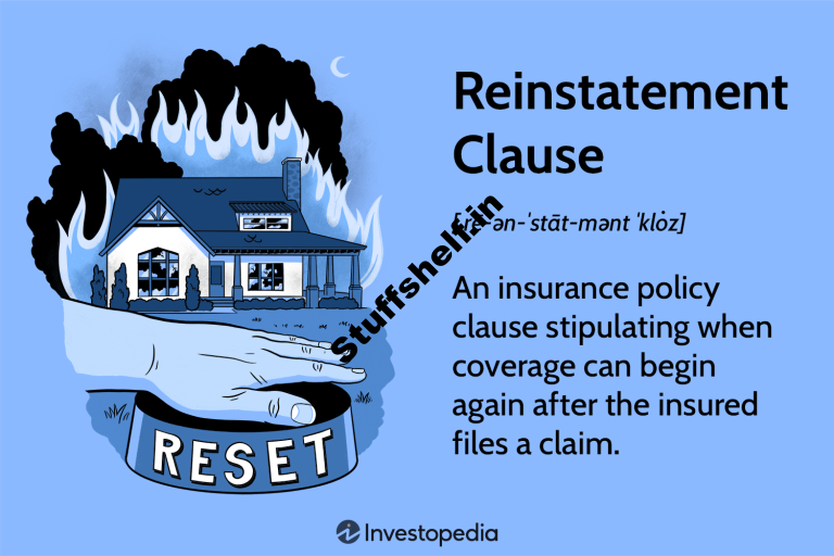 Reinstatement Clause in Insurance Meaning and Examples