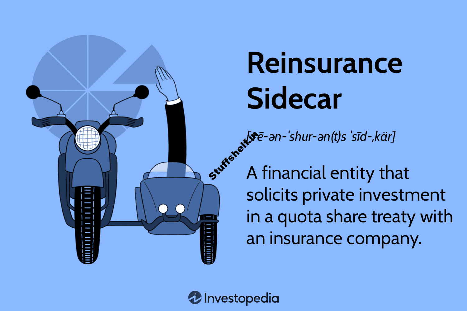 Reinsurance Sidecar Definition