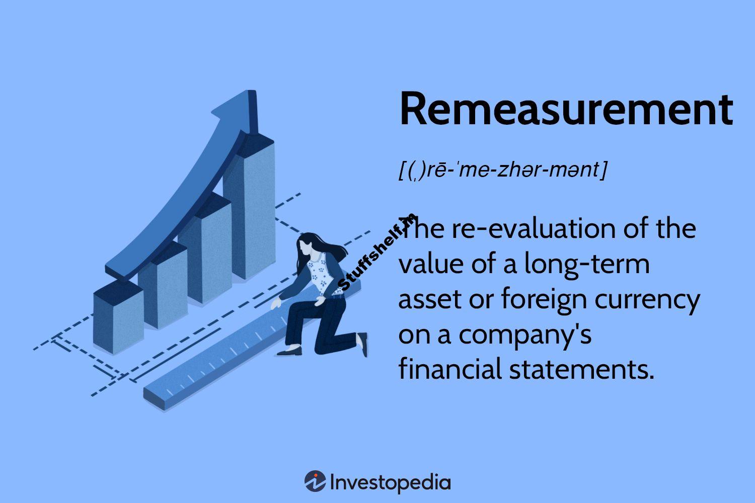 Remeasurement Definition