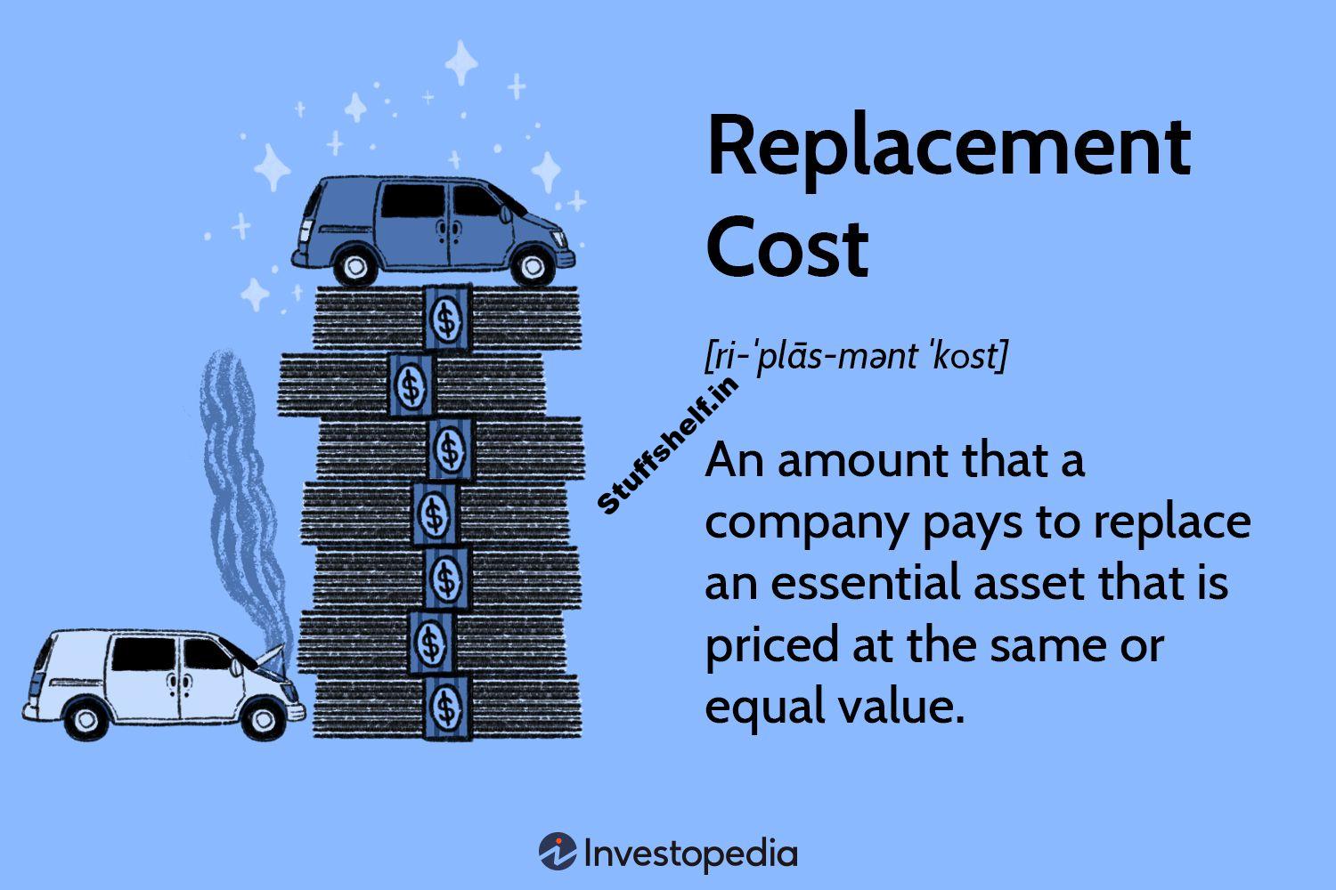 What Is Replacement Cost and How Does It Work?