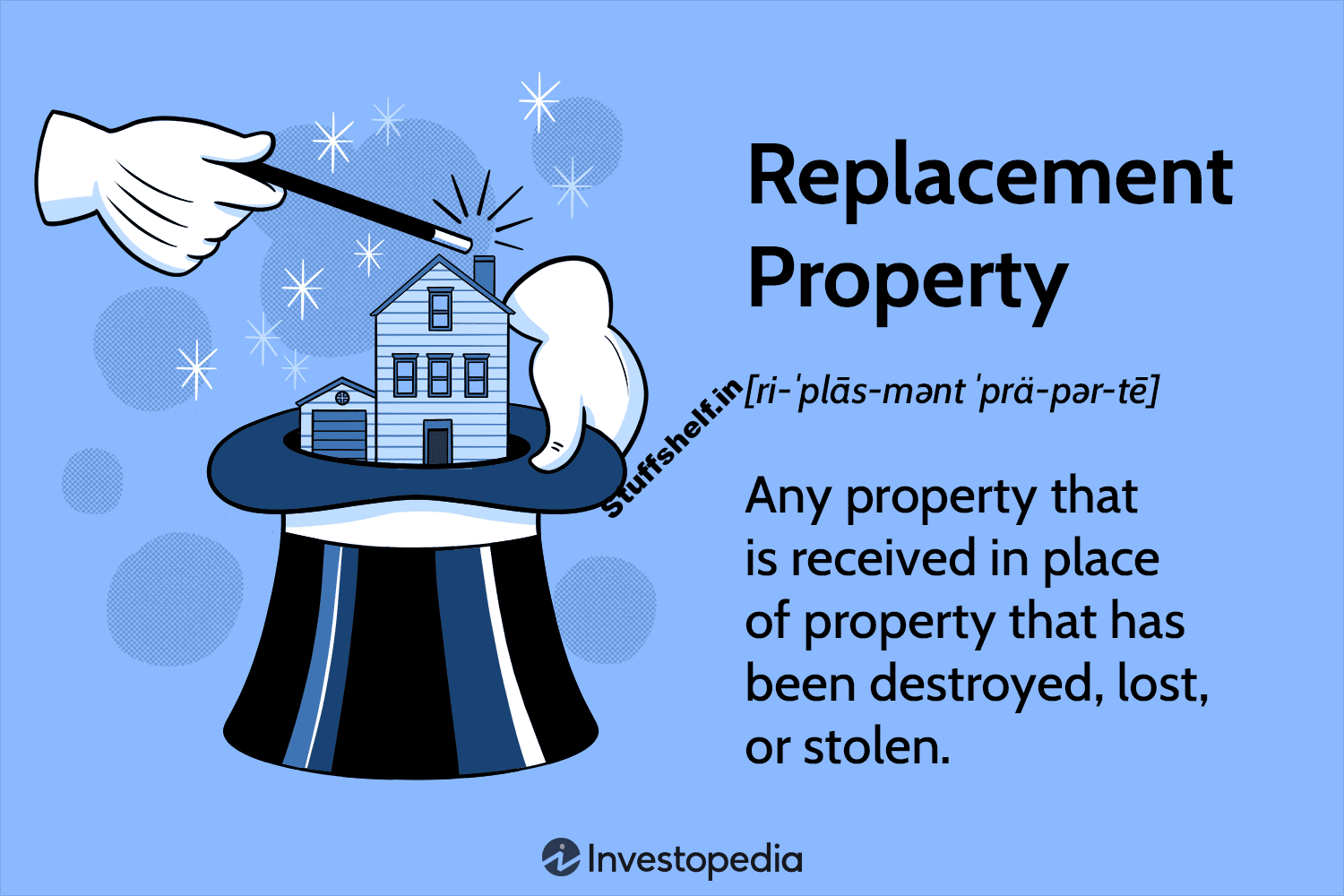 Replacement Property Definition