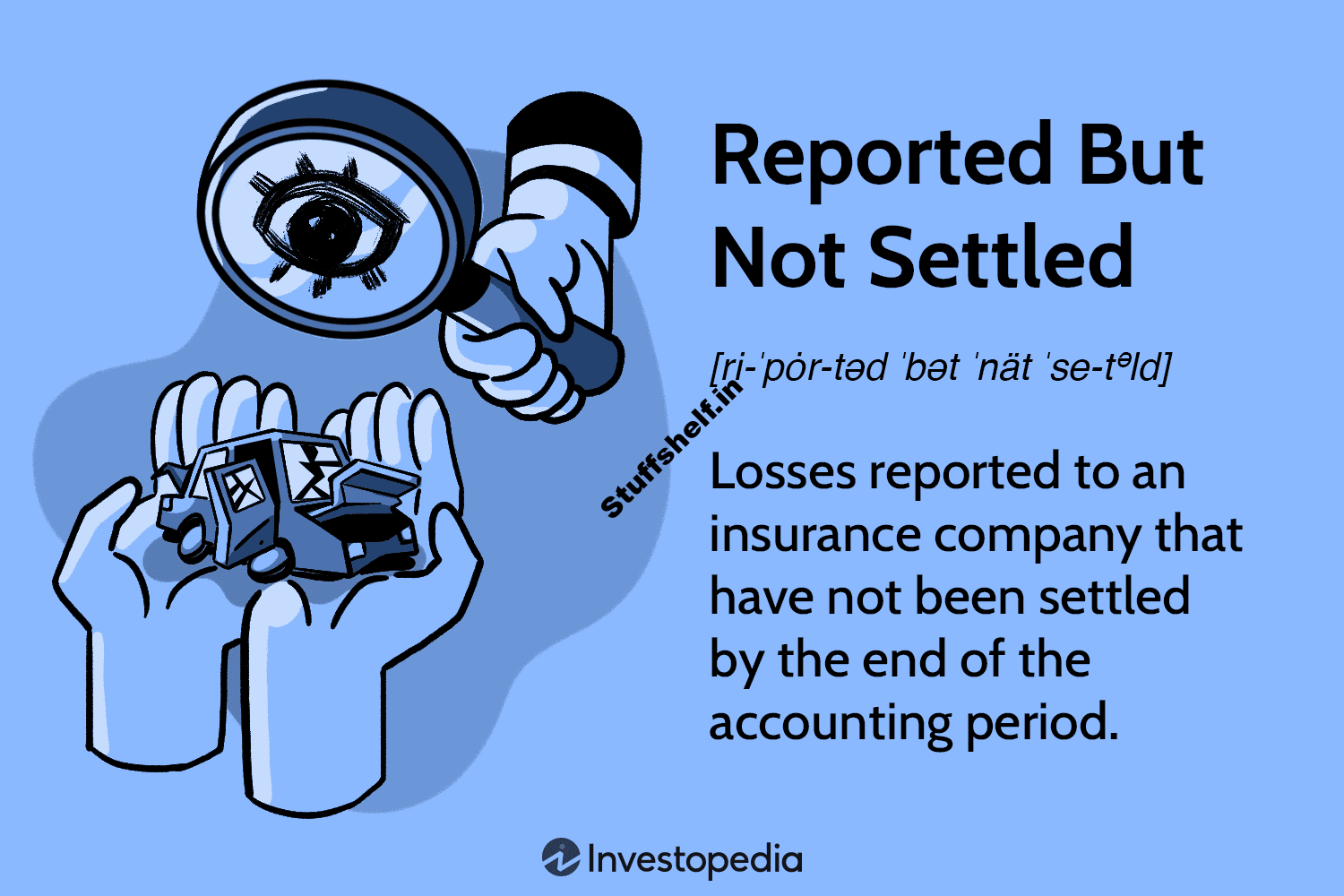 Reported But Not Settled (RBNS) Definition