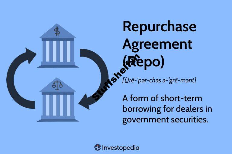 Repurchase Agreement (Repo): Definition, Examples, and Risks