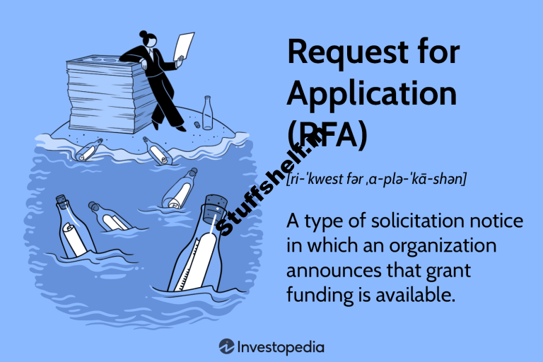 Creation to Request for Software (RFA)